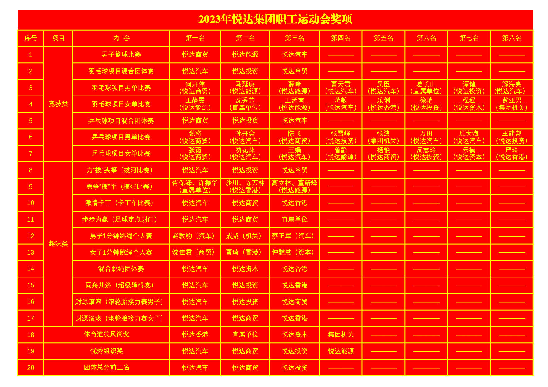 2023年w66.com职工活动会奖项2_1.jpg