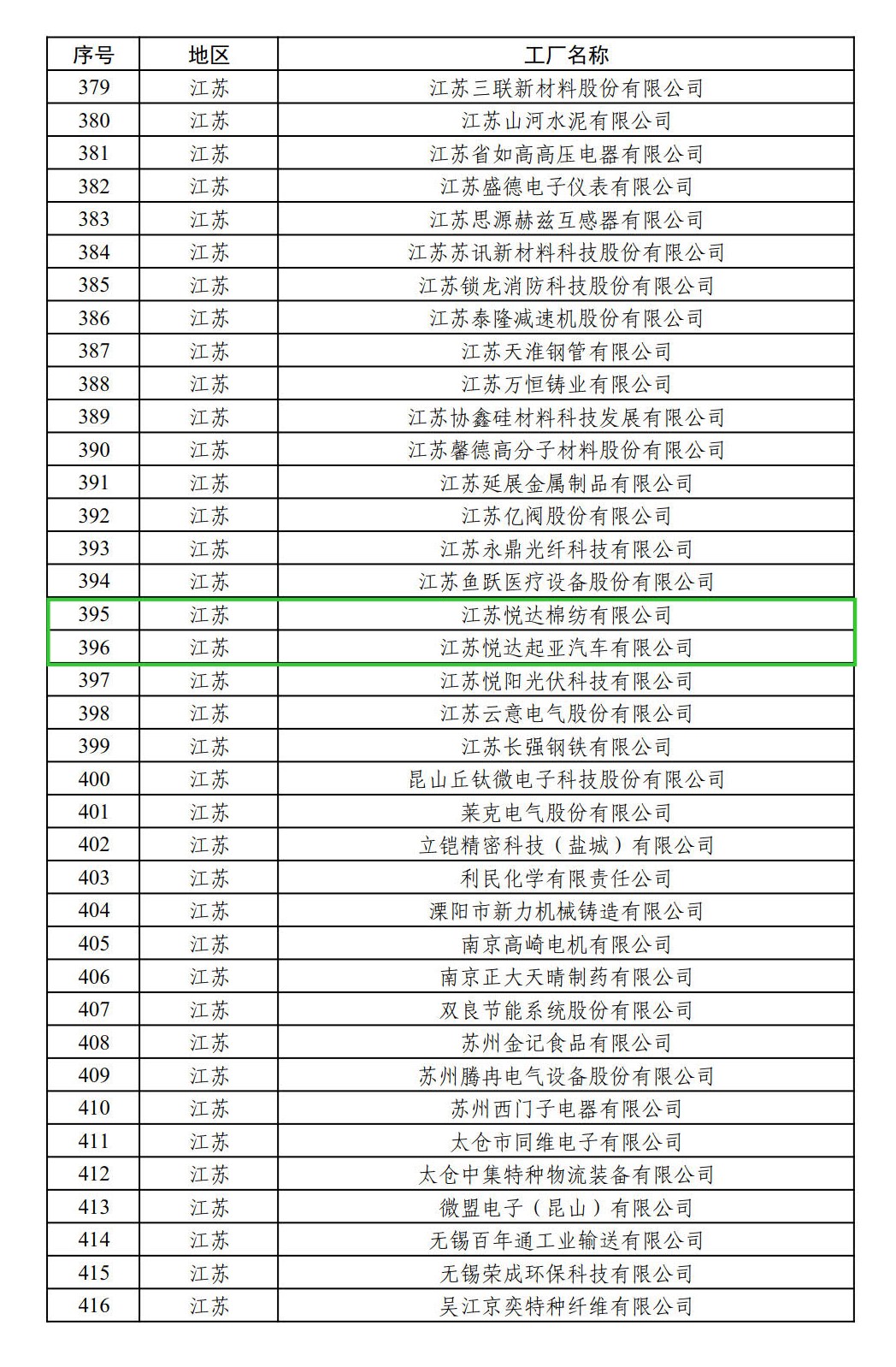 20241219115915_oa0ak876uo 绿色工厂公示名单_1.jpg